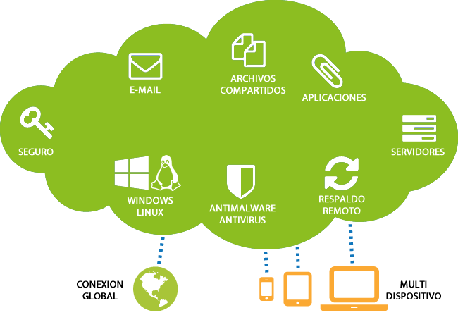 diagrama_saas